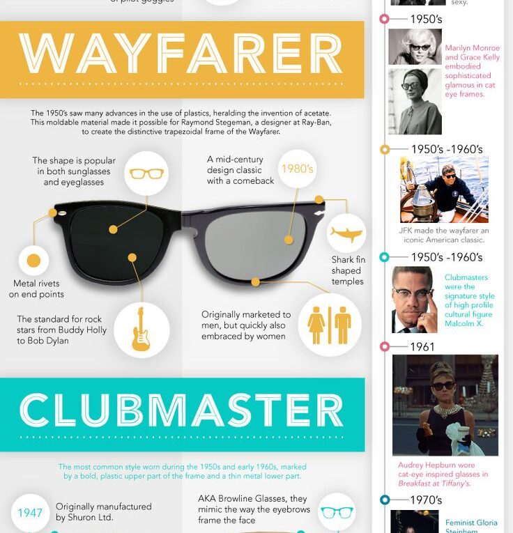 Iconic Eyewear Then and Now