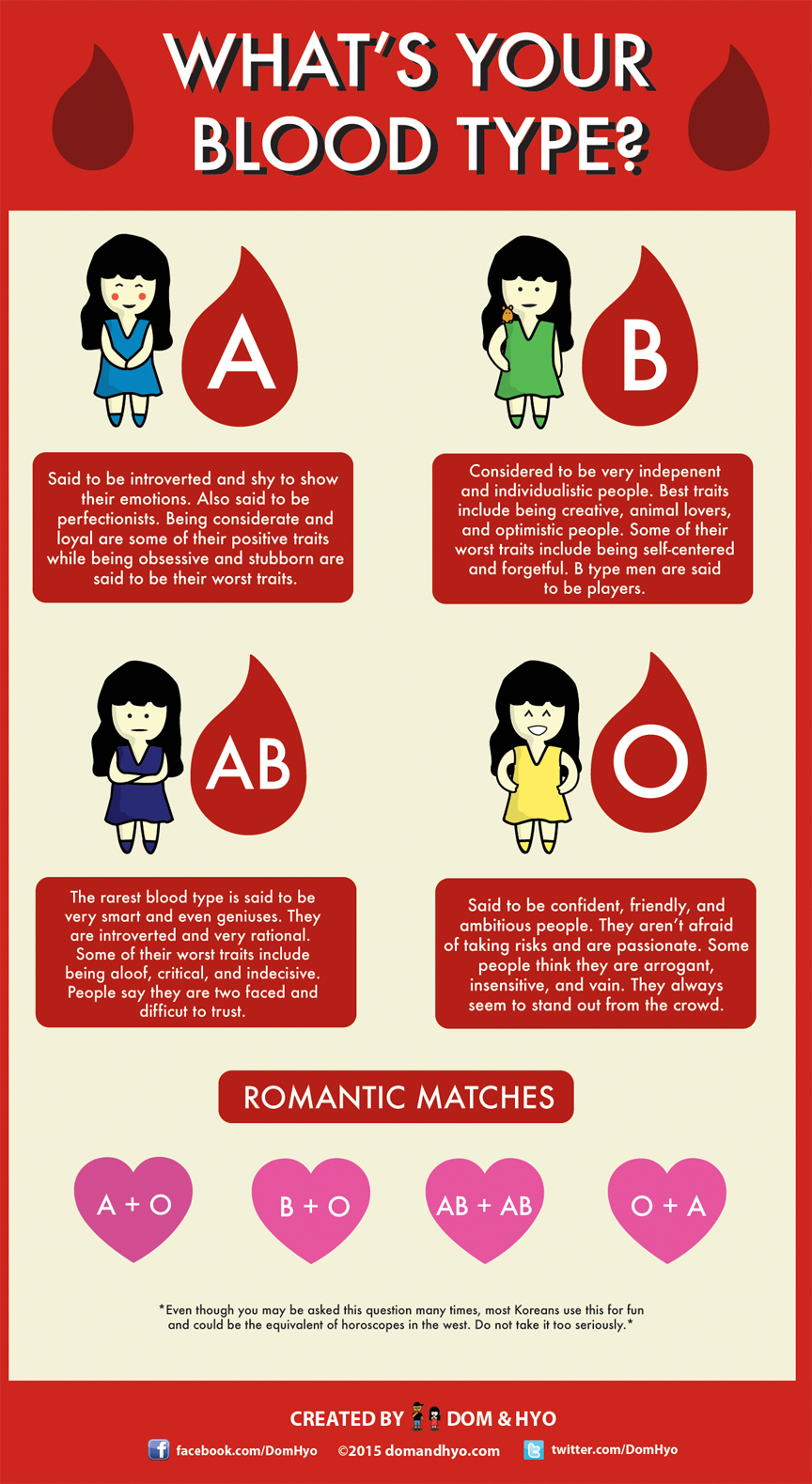 Blood Types in Korea Infographic