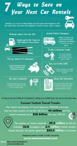 7 Ways to Save on Your Next Car Rental