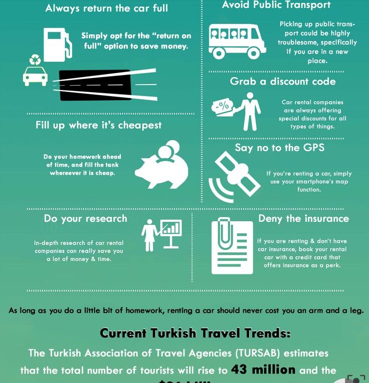 7 Ways to Save on Your Next Car Rental