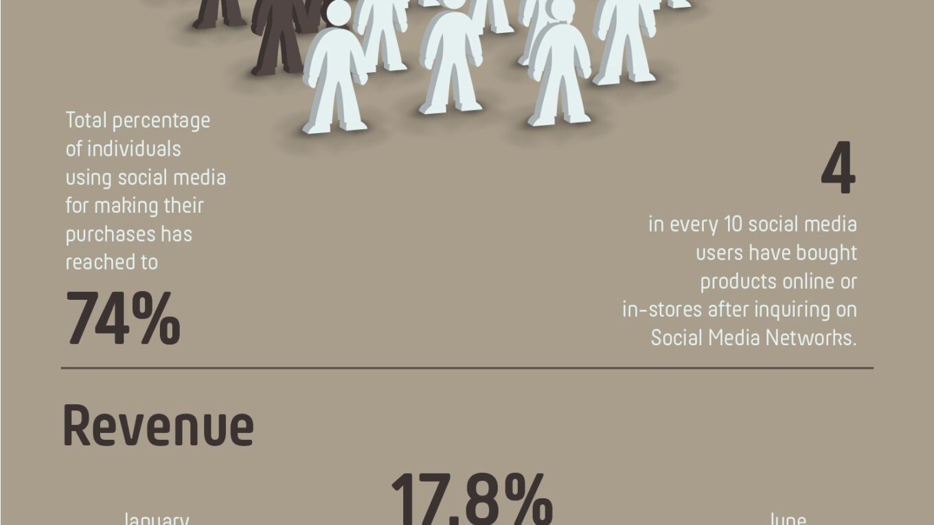 E-Commerce And Social Media