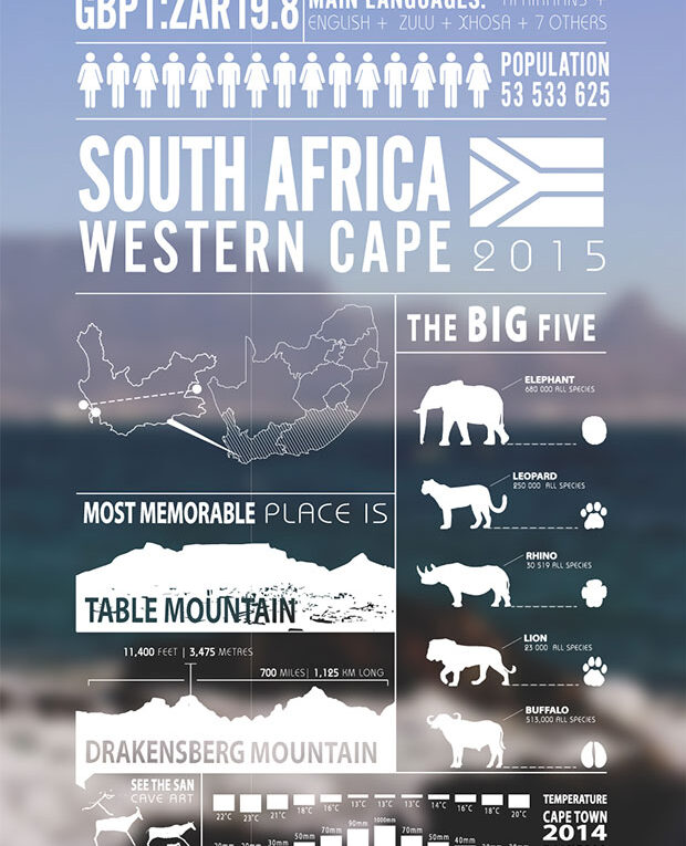 All About South Africa