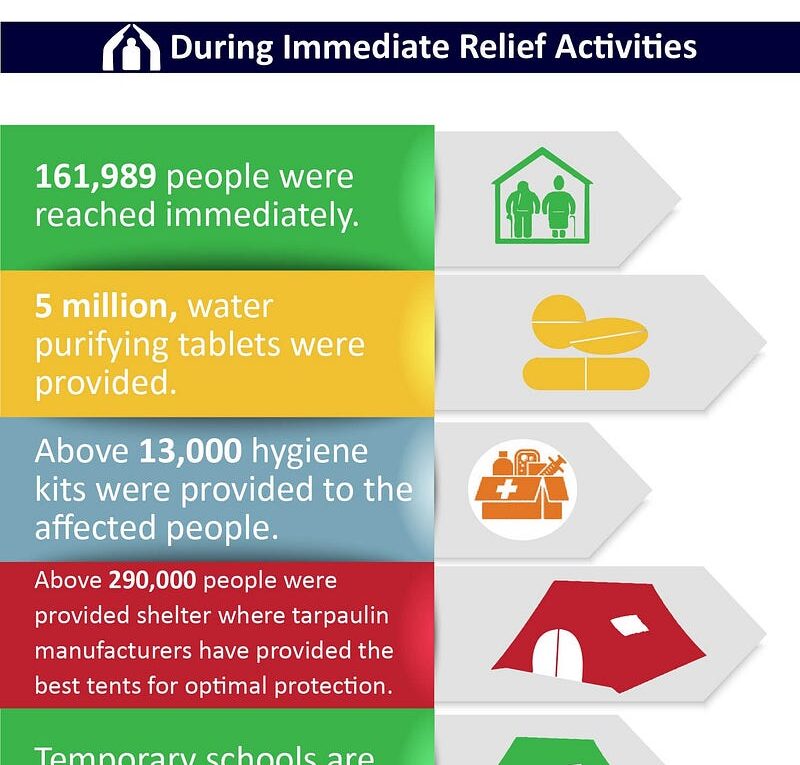 Tarpaulins for Nepal Earthquake Victims
