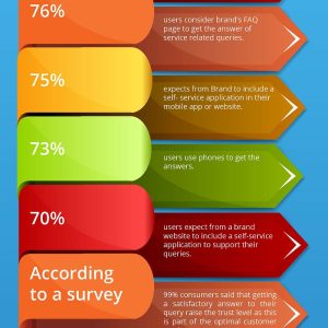 Emerging Trends In Customer Service