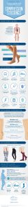 Compression Stockings for Varicose Veins and Venous Insufficiency