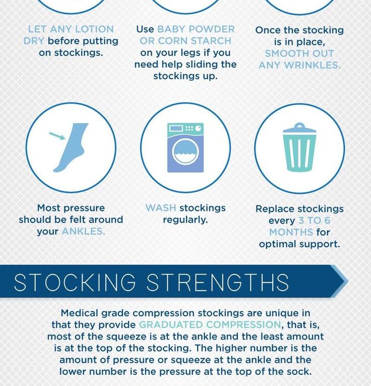 Compression Stockings for Varicose Veins and Venous Insufficiency