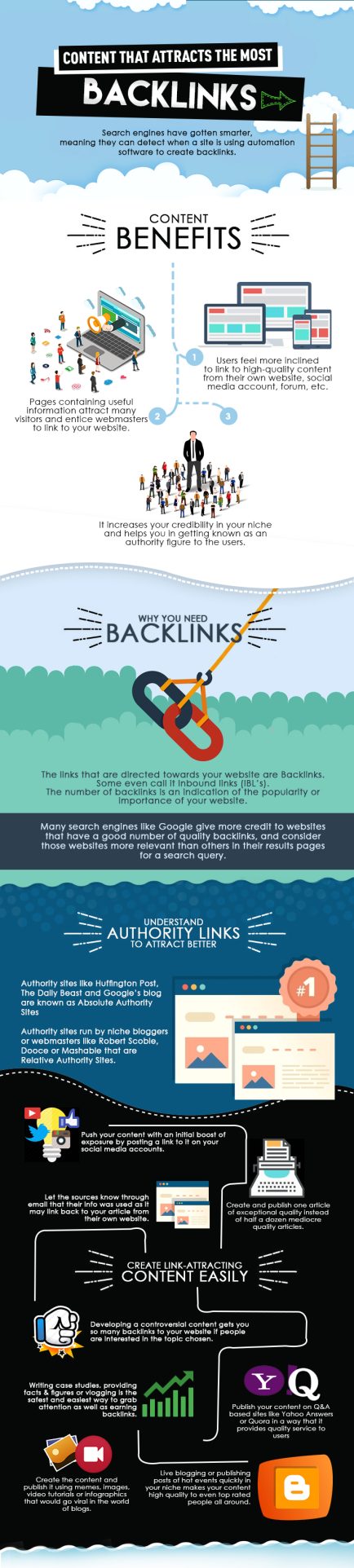 Content That Attracts The Most BackLinks