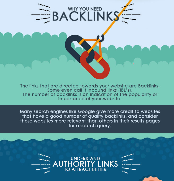 Content That Attracts The Most BackLinks