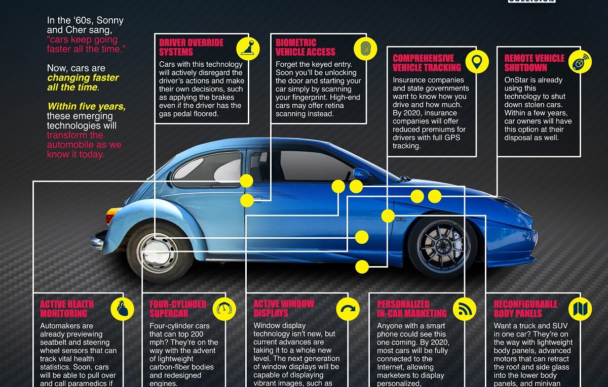 The Future of Car Technology