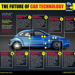 The Future of Car Technology