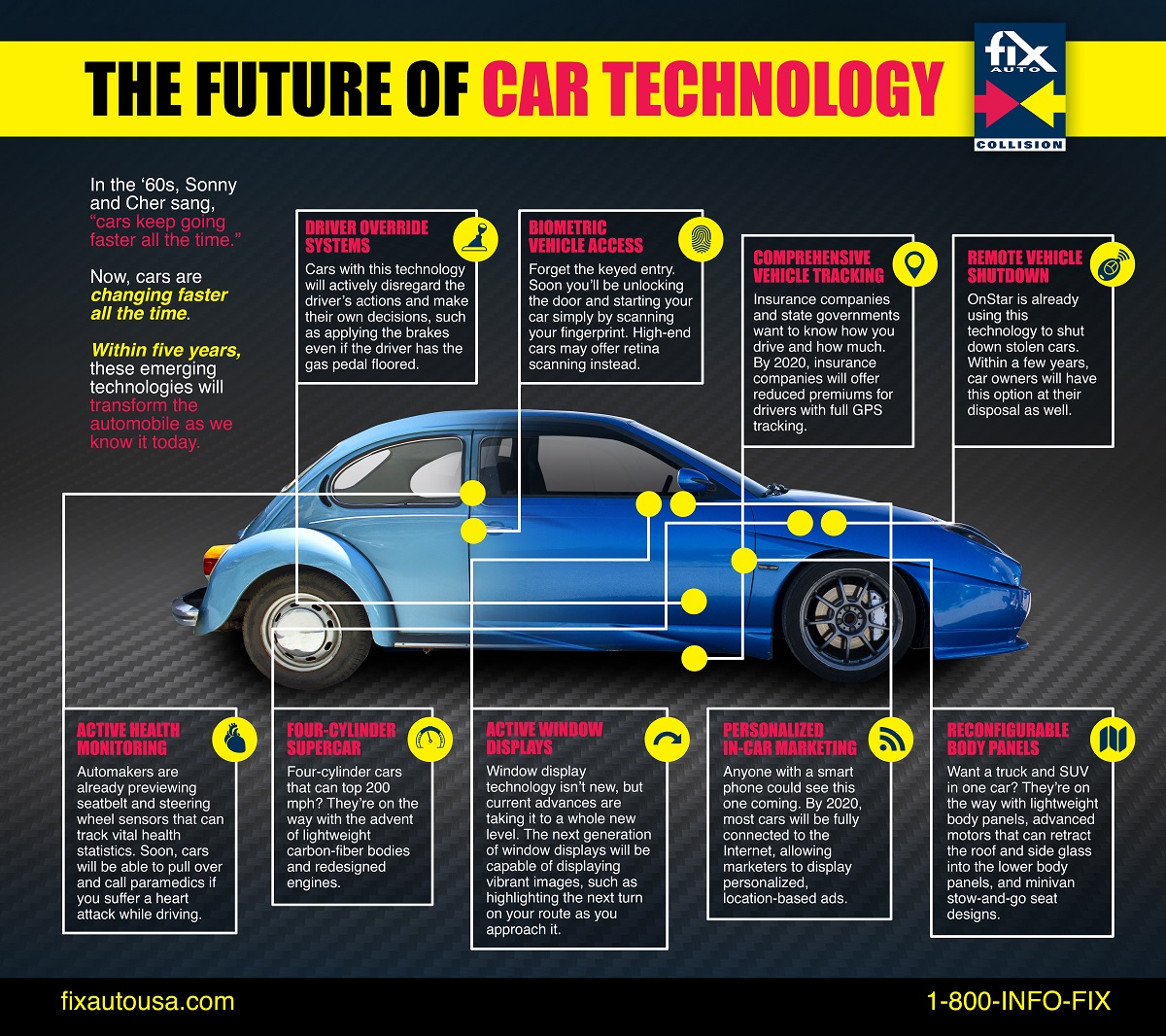 The Future of Car Technology