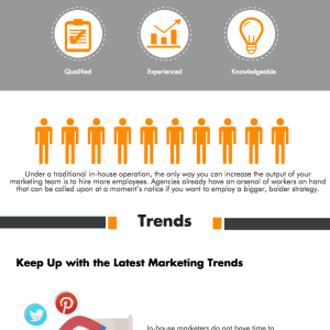 Digital Marketing In-House vs Agency