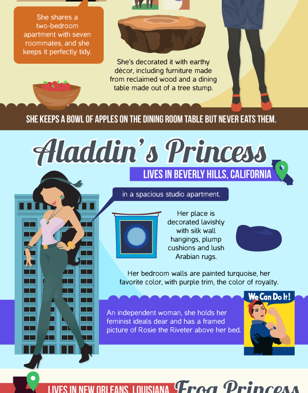 Where Modern Princesses Live?