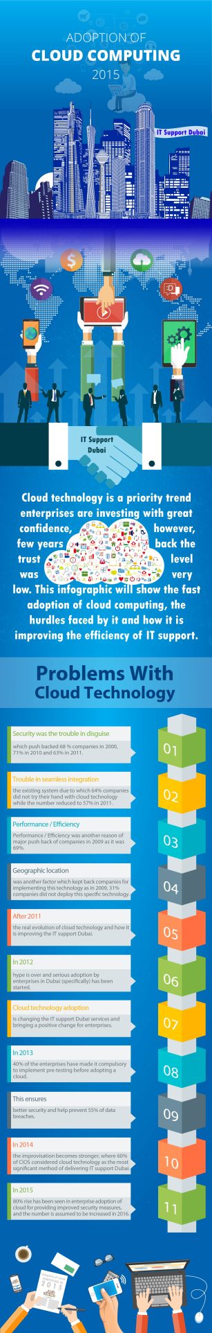 Adoption Of Cloud Computing In 2015