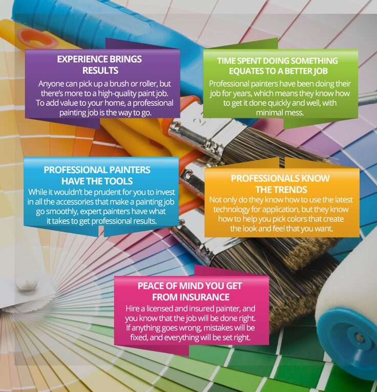 How To Remodel Your House With A Professional Painters Gold Coast