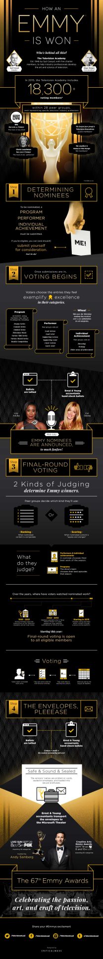 How an Emmy is Won? [Infographic]