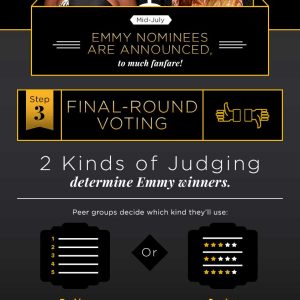 How an Emmy is Won? [Infographic]