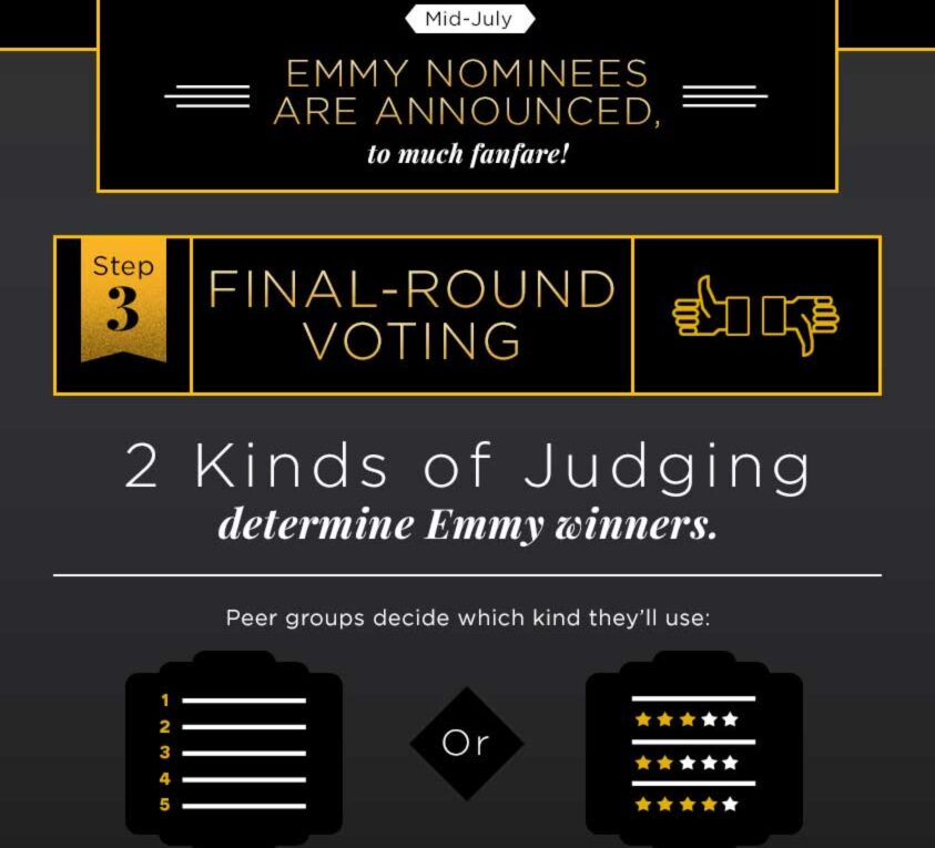 How an Emmy is Won? [Infographic]
