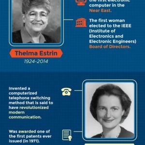 Tribute To Women Tech Pioneers