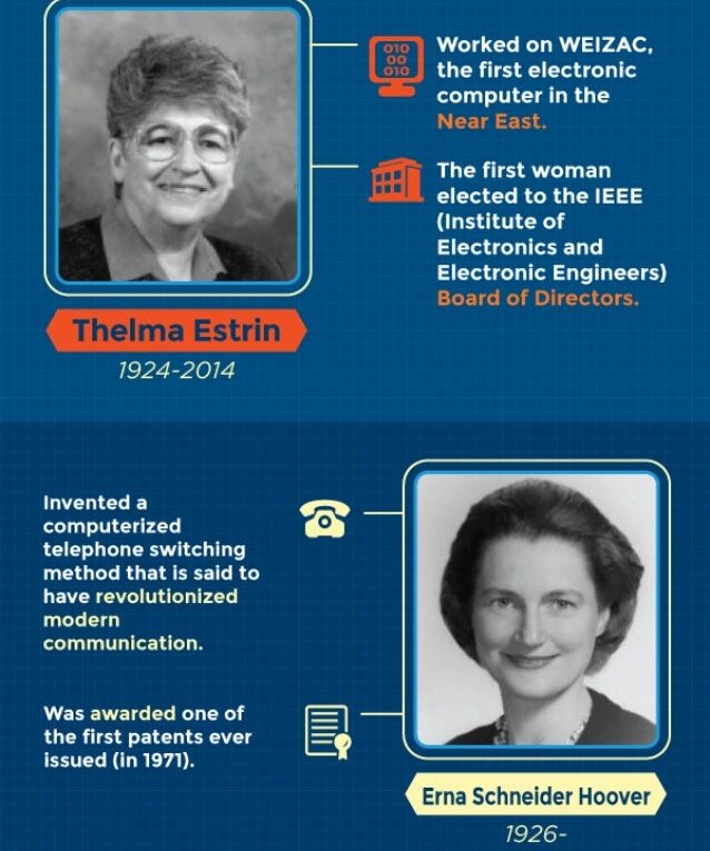 Tribute To Women Tech Pioneers