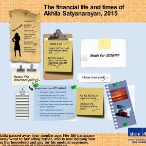 Life Insurance Is Important Especially In Our Absence