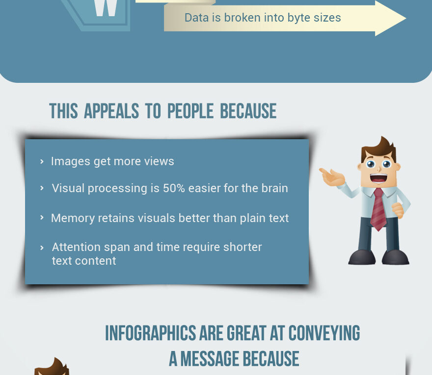 How to Effectively Use Infographics as a Marketing Strategy
