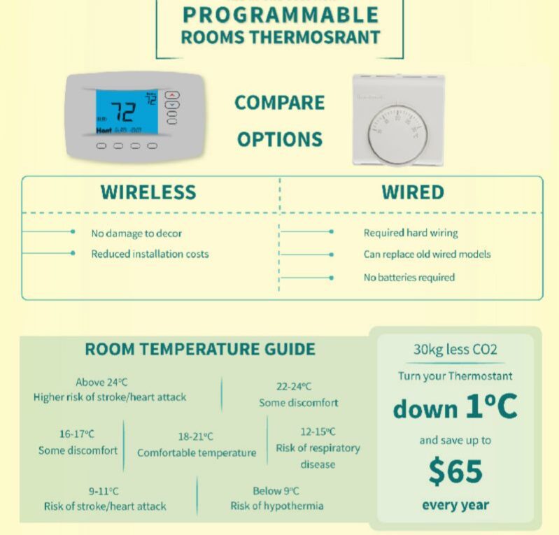 A Comprehensive Guide To Saving Money On Heating Bills