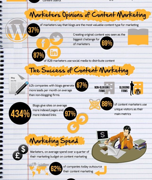 Stats To Convince Your Boss To Invest In Content Marketing