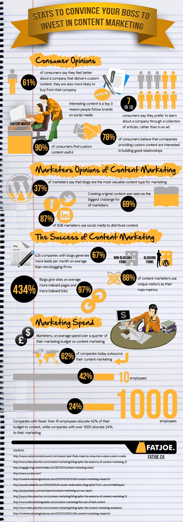 Stats To Convince Your Boss To Invest In Content Marketing
