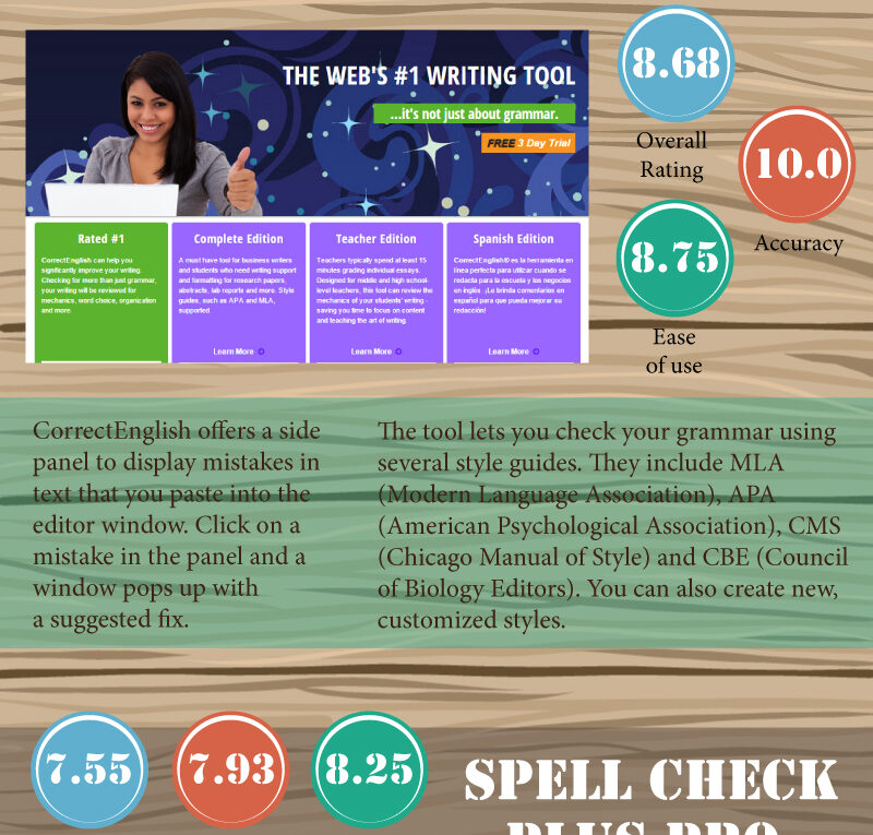 Best Spelling Checkers