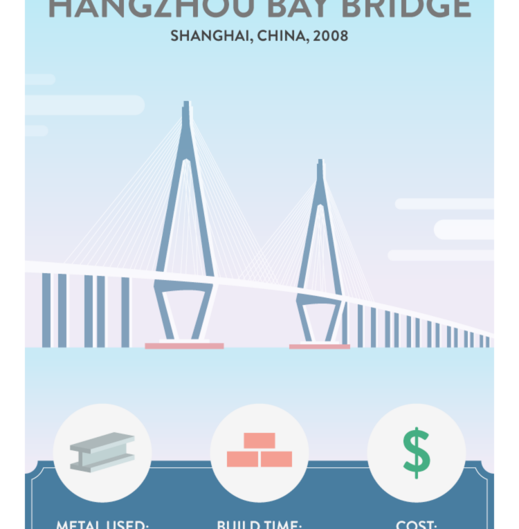 The World’s Most Impressive Structures