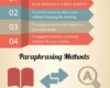 How To Paraphrase Effectively