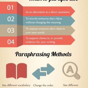 How To Paraphrase Effectively
