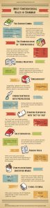 Most Controversial Rules In Grammar