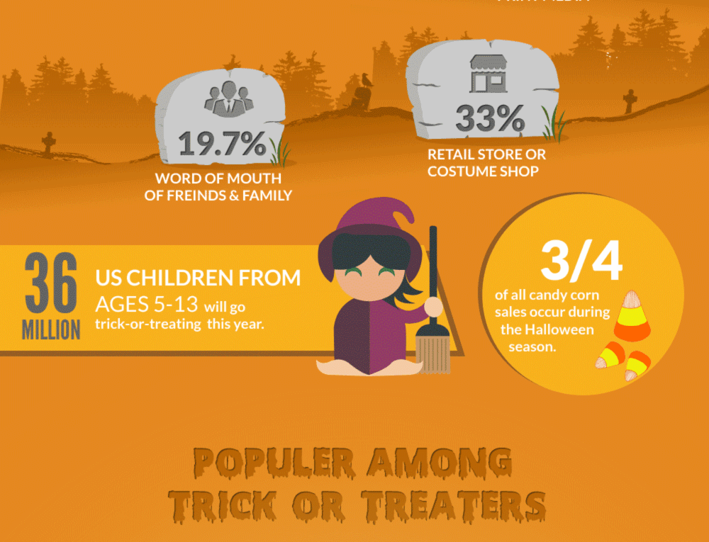 Have a Safe and Scary Halloween