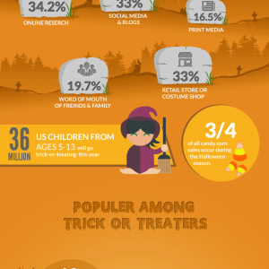 Have a Safe and Scary Halloween