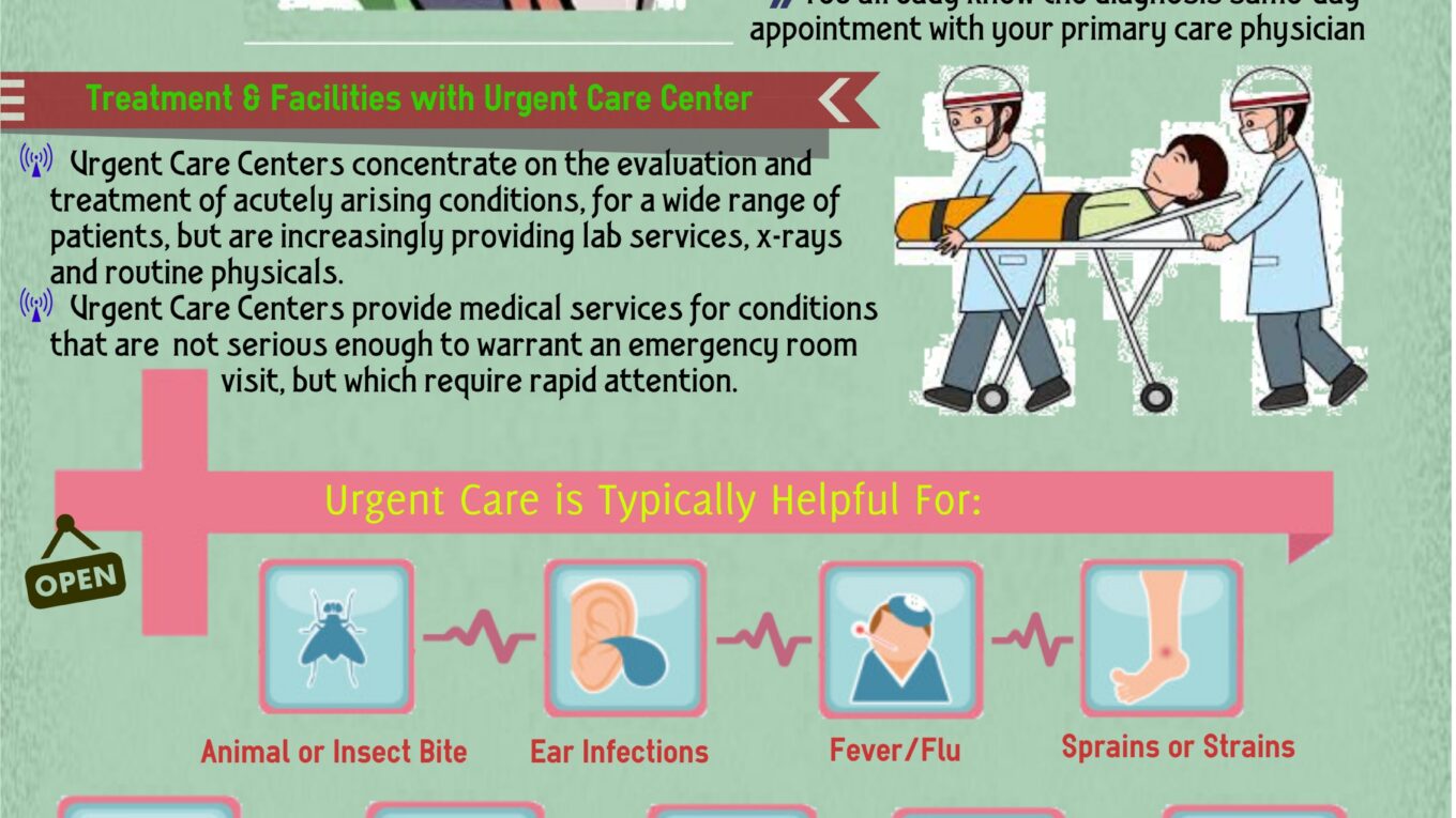 Urgent Care Near Me – Info & Resources