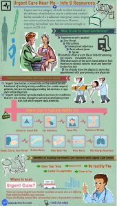 Urgent Care Near Me – Info & Resources