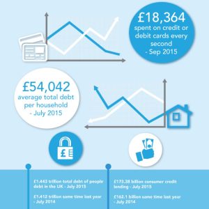 UK Personal Debt Statistics 2015