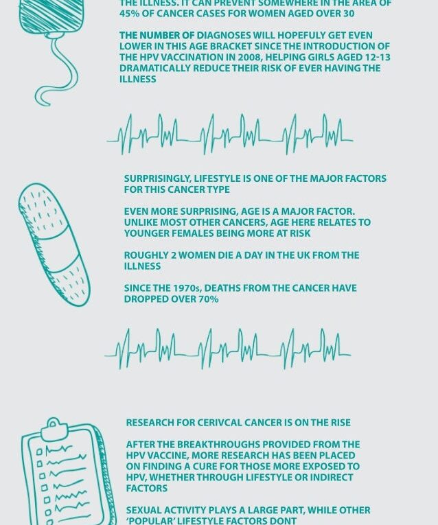 Cervical Cancer In The UK