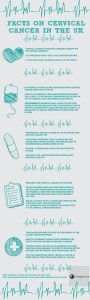 Cervical Cancer In The UK