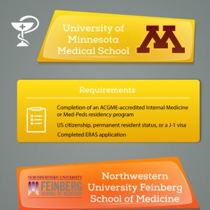 Endocrinology Fellowship Programs