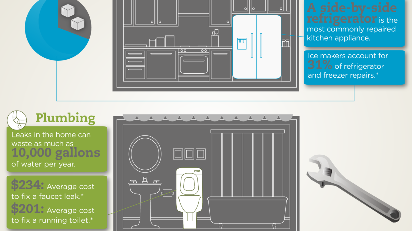 The Real Cost of Home Repairs