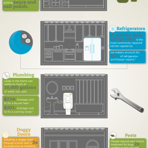 The Real Cost of Home Repairs