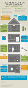 The Real Cost of Home Repairs