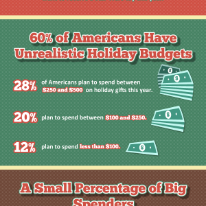 Hottest Gifts 2015 for ANY Occasion