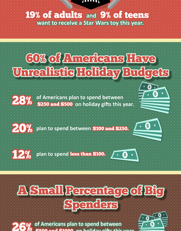 Hottest Gifts 2015 for ANY Occasion