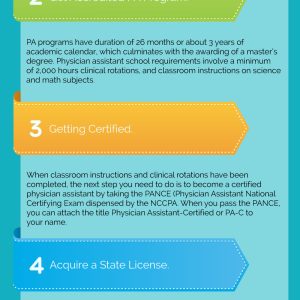 Steps to Fulfill Requirements for PA School