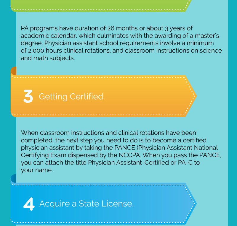Steps to Fulfill Requirements for PA School