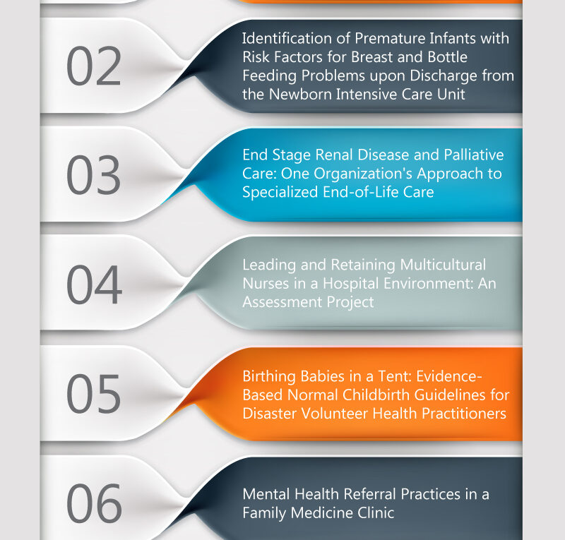 Popular Nursing Capstone Topics